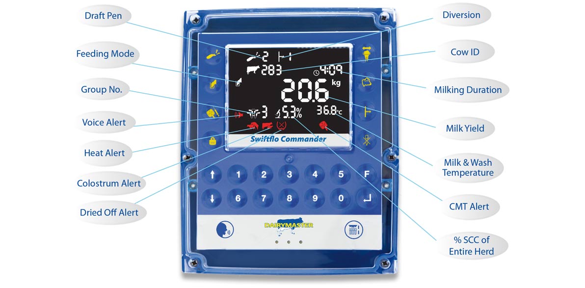 Dairymaster Swiftflo Commander Anzeige